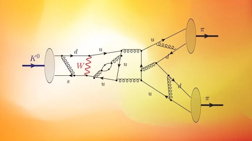 Ask Ethan: Why does our Universe require CP-violation?