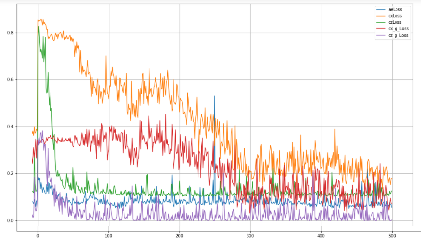 Anomalies Detection in Time Series | by CyberLympha | Medium