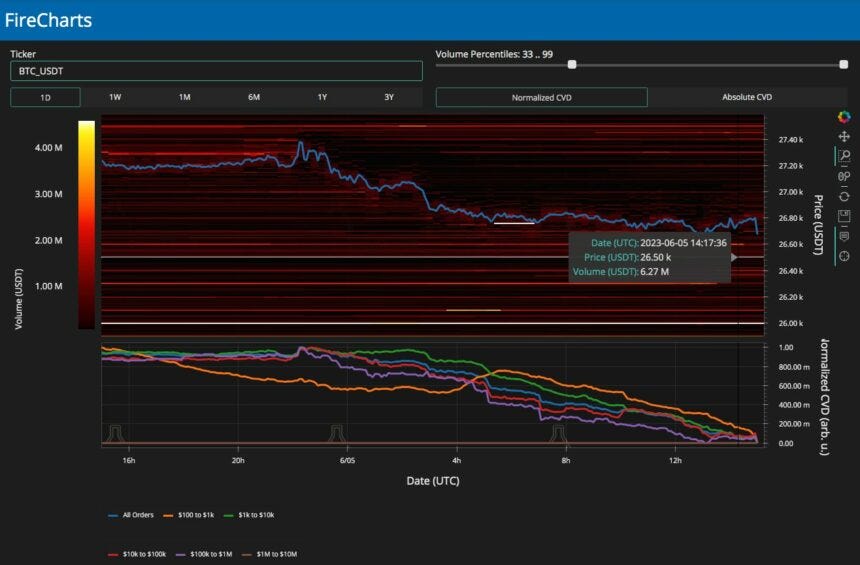 Bitcoin Bulls And Bears Wrestle For Control At Key Support Level by