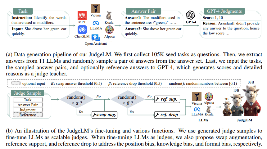 Math and UDIM2 Variables - Scripting Support - Developer Forum