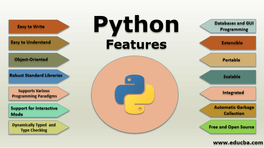 Introduction to python. Python is a high level programming… | by ...
