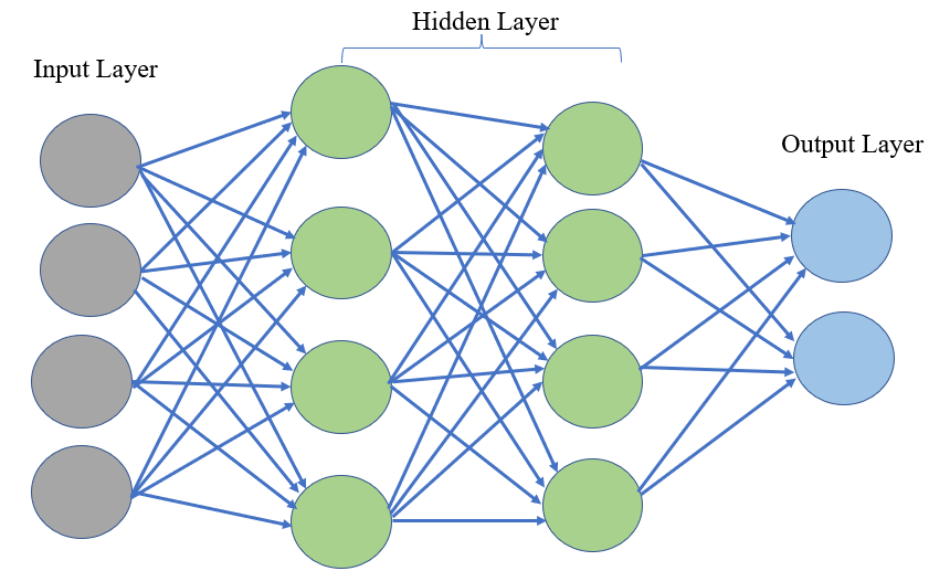 Basics Of Neural Network. What Is A Neural Network? 