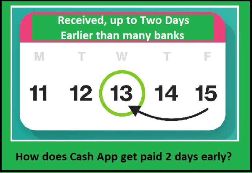 +1(818) 6517587 How You Can Use Cash App for Early Payments? by Sam