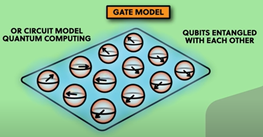 Types of Quantum Computers. Day 12 — Quantum30 challenge | by ...
