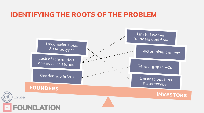 Shaping an Inclusive Deep Tech Ecosystem