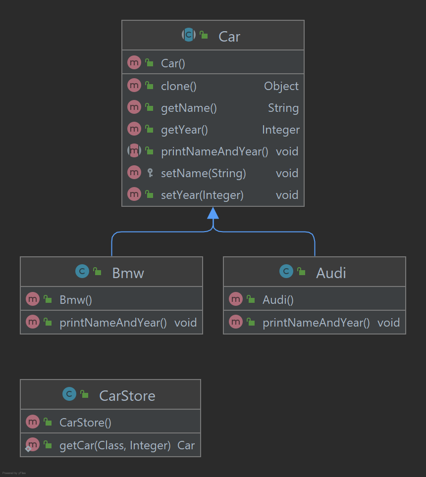 Prototype Pattern — Java. Prototype Pattern is in the creational… | by ...