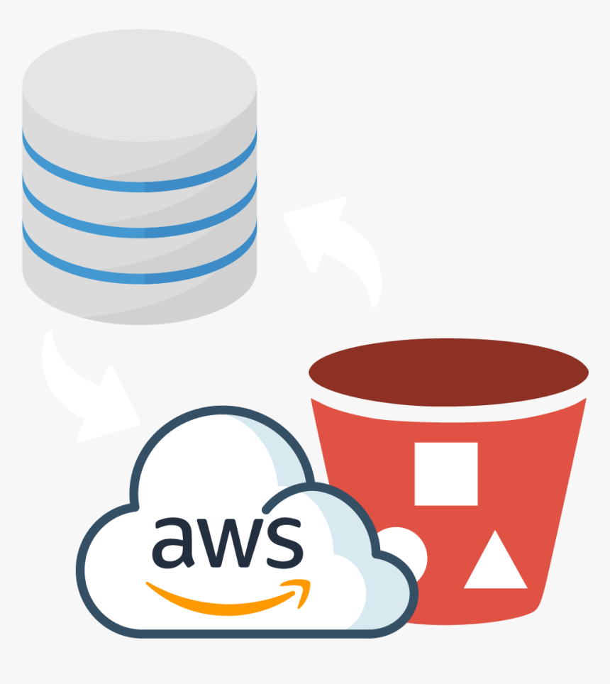 Deny access to single amazon S3 bucket using terraform by