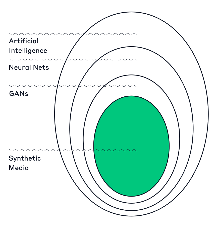 Synthetic Media — What it is and why it’s important by Igor