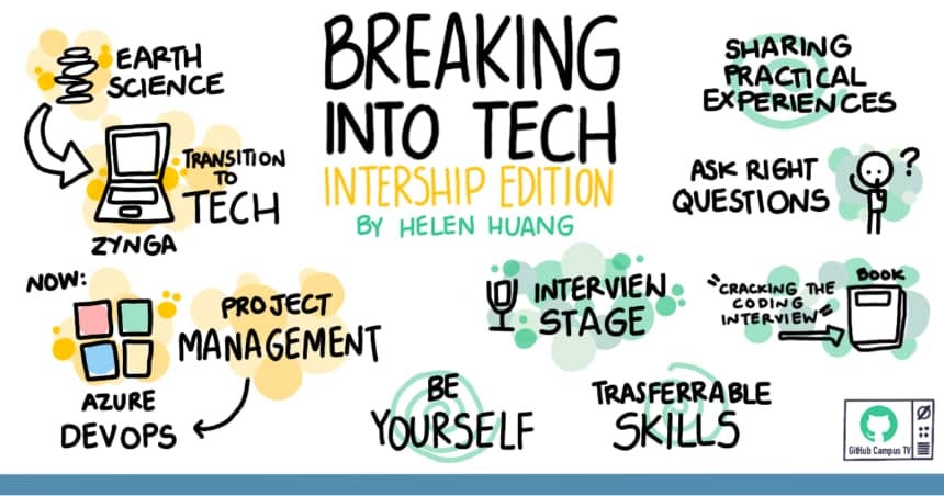 How to Prepare for a Nigerian Tech Internships — Bintus Art and Everything