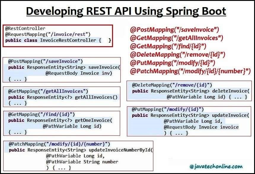 🚀 Developing REST API Using Spring Boot — A Beginner-Friendly Guide ...