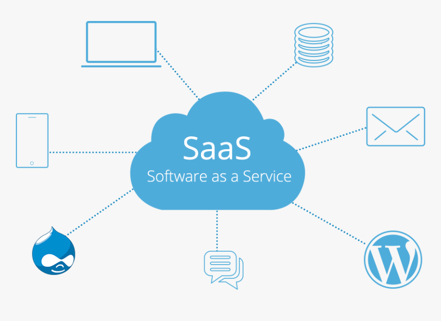 Top 5 SaasBased Products To Make Your Lives Easier by spotsaas Medium