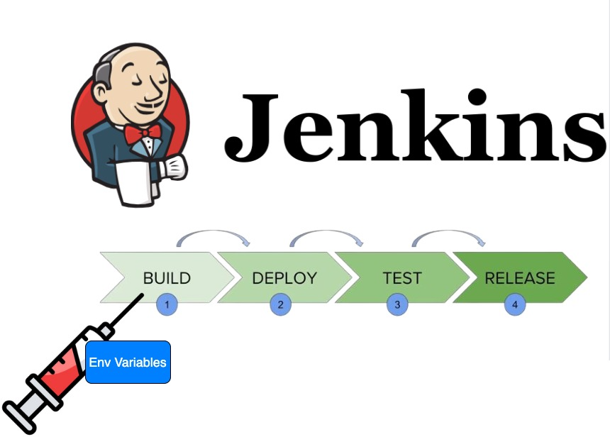 Inject / Set Env variables in Jenkins Freestyle Job Nikhil Surendran