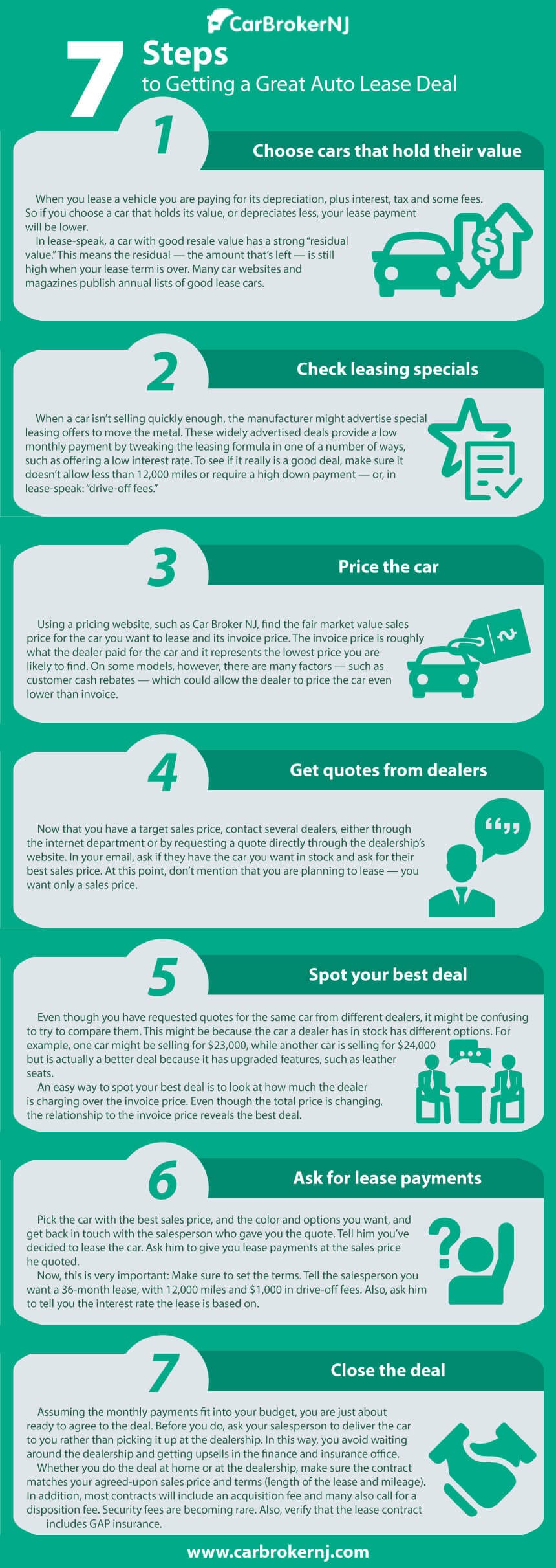 Car Broker NJ. Leasing a car in New Jersey has long… by Car Broker NJ