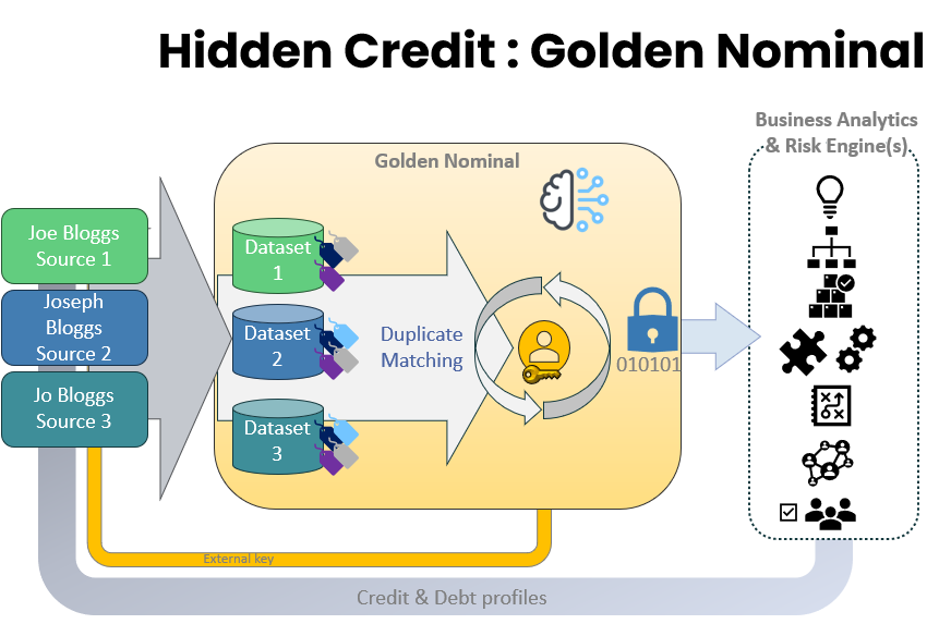 Mastering Data Complexity in the Near-Prime Segment