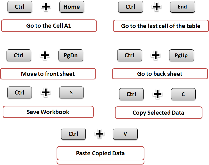 30 Excel shortcut keys that make Excel user friendly | Learn Excel Shortcut  Keys in Details | excel desk | by Siddhant Chindhe | Medium