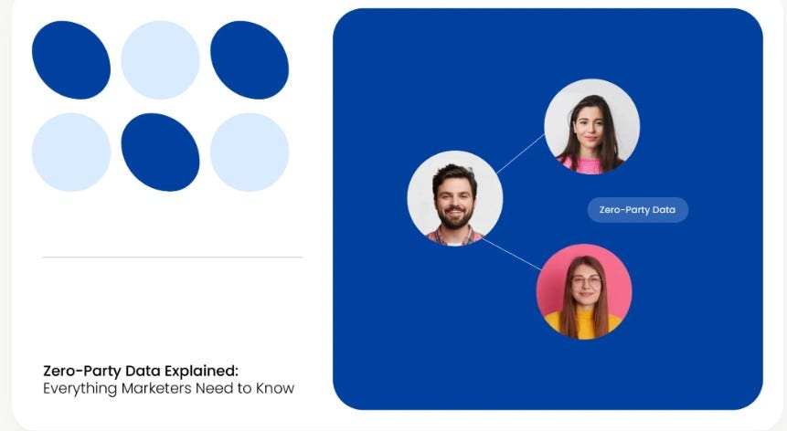 Zero Party Data: Benefits, Examples & Best Practices [2026 Guide]