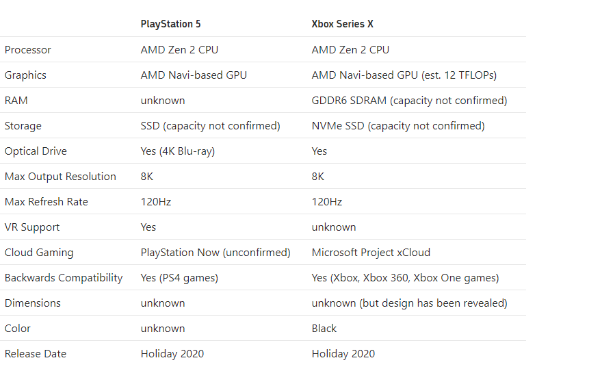 The Medium Game on X: Yes, we confirm that: The Medium on PS5 will not be  available in PS+ ! / X