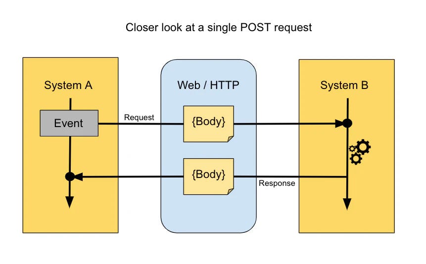 Mastering Real-Time Communication: A Comprehensive Guide to Exposing 