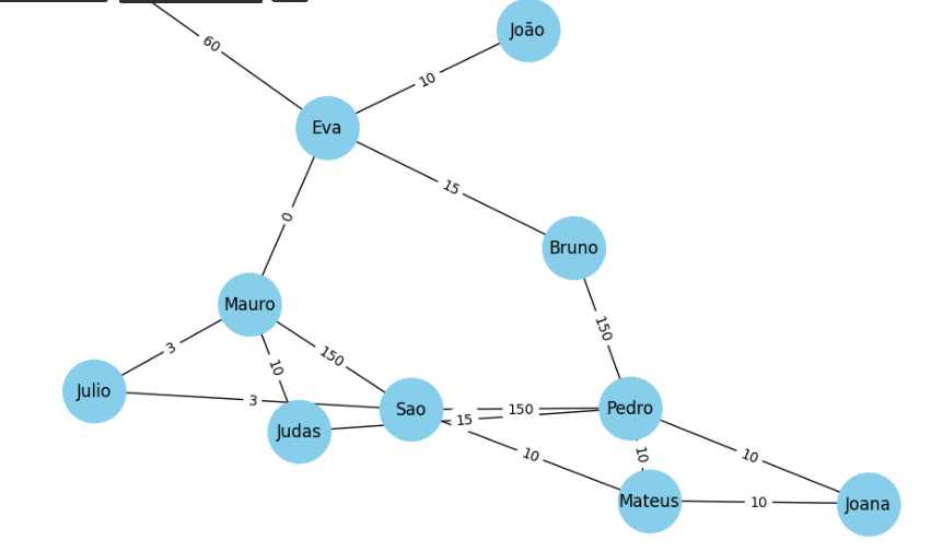 Uma breve Introdução ao Graph Neural Networks (GNNs) para Predição de Links