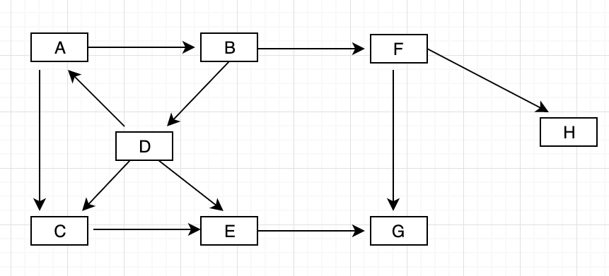 Introduction to working with Graph Algorithms in Python(Part One) | by ...
