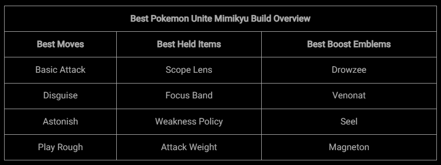 The Best Boost Emblems In Pokemon Unite