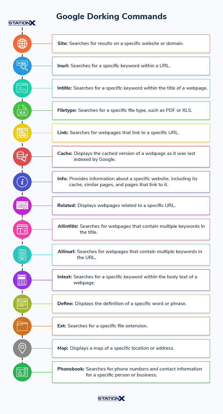 Boolean Operators in Cyber Threat Intelligence Collection | by Rodolfo ...