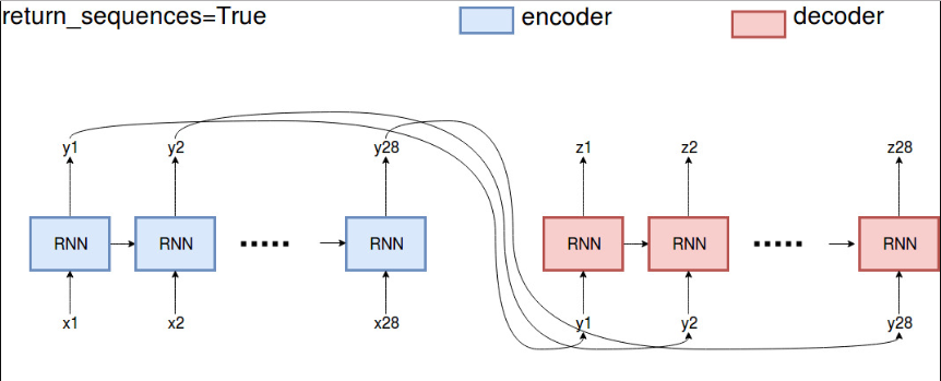 Understanding sequential/TimeSeries data for LSTM… | by Raman Shinde ...