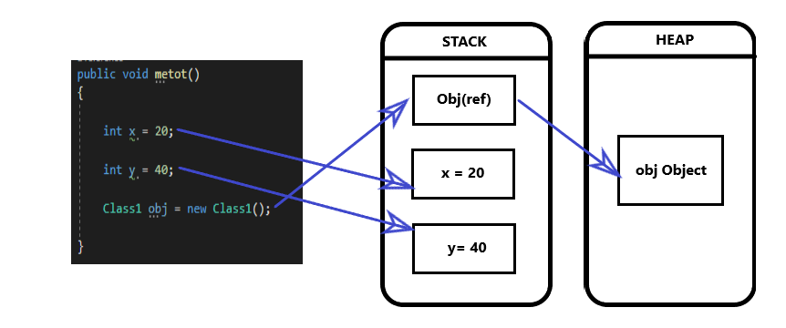 Value And Reference Type in Java. I will share about the topic of ...