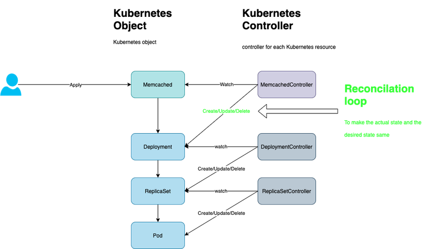 Let s Create Your First Kubernetes Operator With Operator sdk By let-s-create-your-first-kubernetes-operator-with-operator-sdk-by