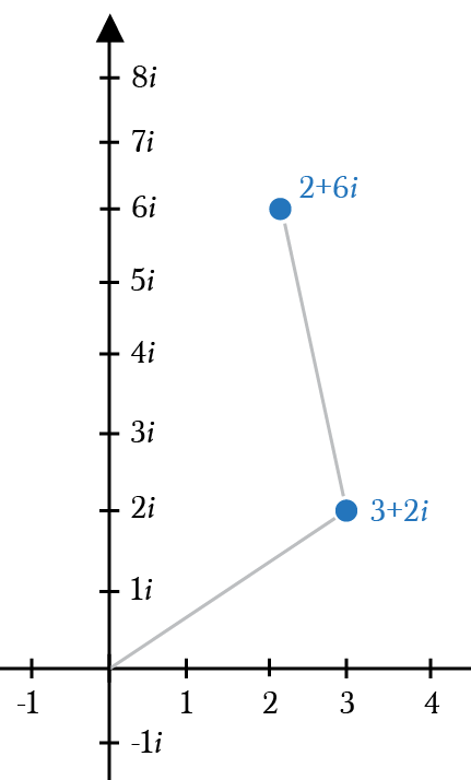 complex number