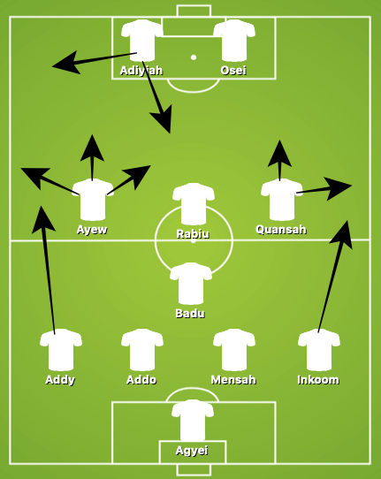 Ecuador's Box System and Ghana's Overloads — All the Best Tactics