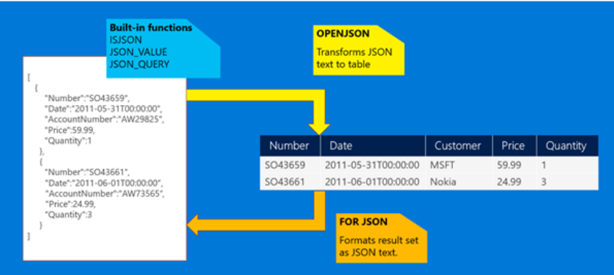 Insert records from json file to Microsoft SQL server table | by ...