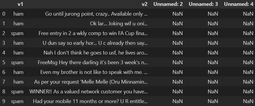 Detecting Spam with Python: A Hands-On NLP and Machine Learning Guide ...