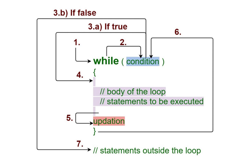 Learn Java in 10 Minutes! | by Developer Networks | Jun, 2024 | Medium