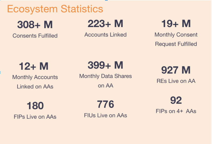 Ecosystem Statistics