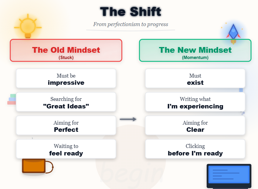 How I Finally Wrote My First Medium Article | Medium