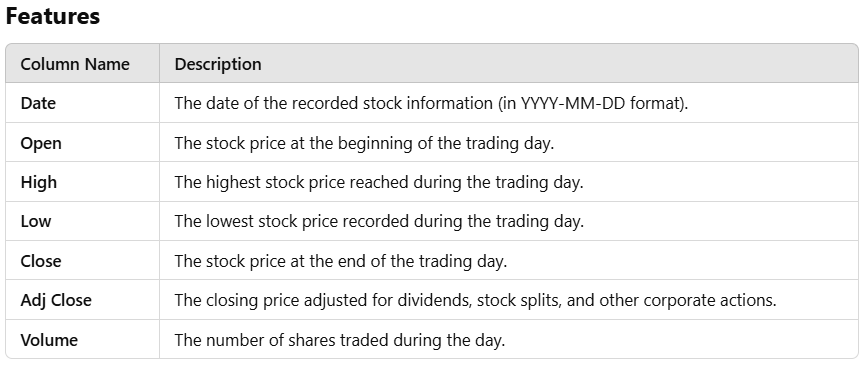 Exploring Apple Stock Data and Building Prediction Models
