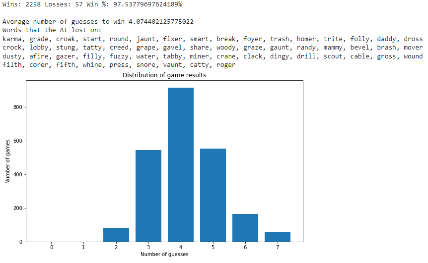 Building a Wordle AI. Over the past few weeks, a bunch of my…  by