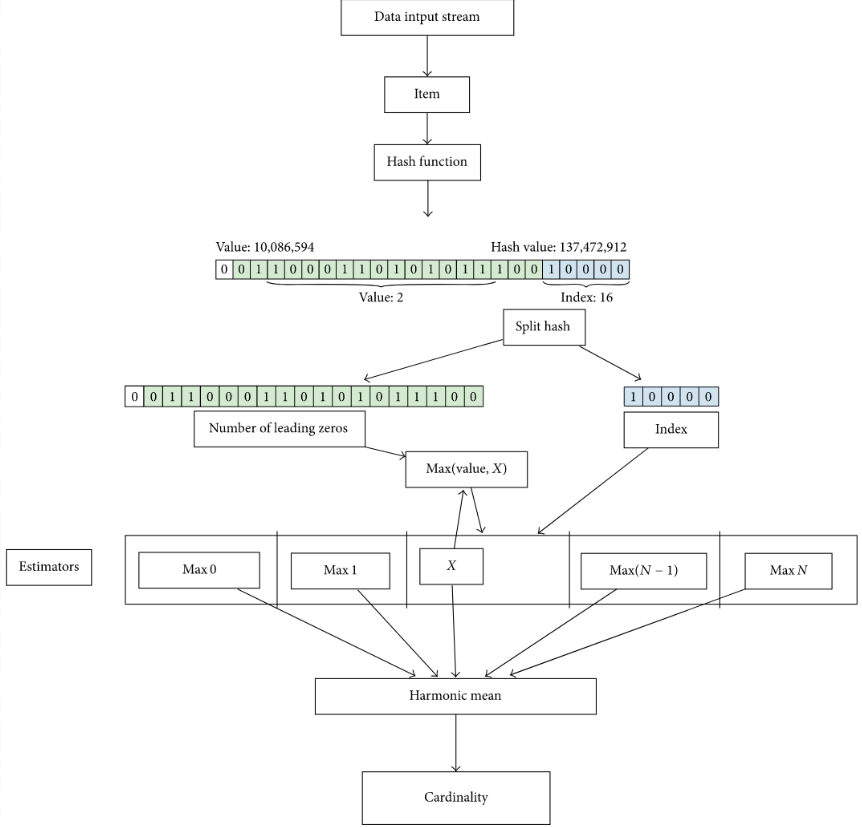 Managing Apple iCloud Notes with Python - /dev/random