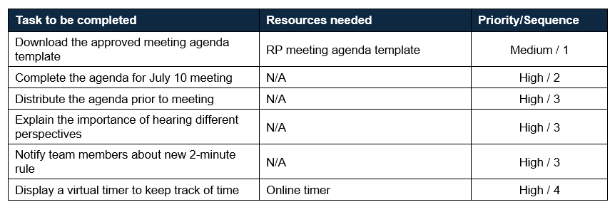 Step 5: Organize your tasks by priority and sequence.