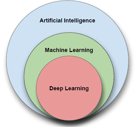 Amazon.com: Deep Learning with Python: Learn Best Practices