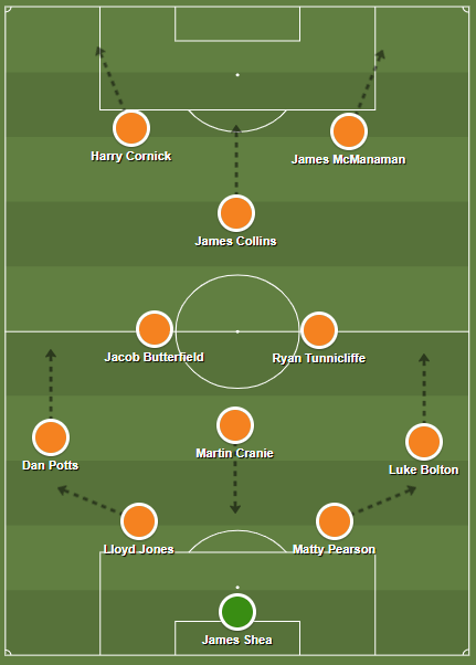 Luton Town – a tactical guide: Direct, determined and two big men up top -  The Athletic