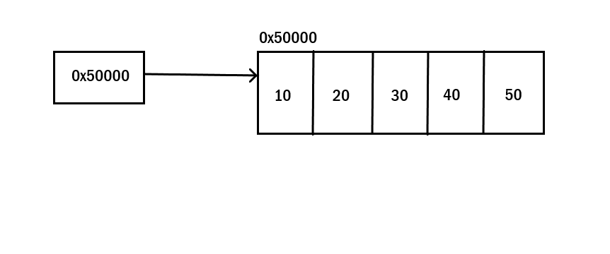Quick start to Numpy. Before we actually dive into numpy… | by Madhukar ...