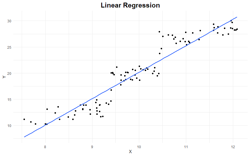 Linear regression: Implementing in Python from Scratch | by Adeyemi ...