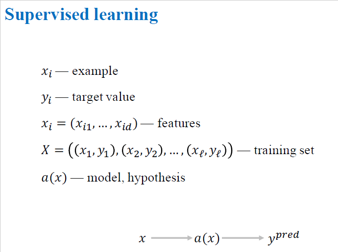 Introduction To Linear Regression