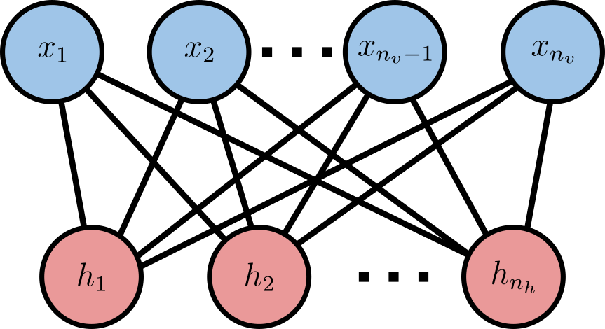 Learning Discrete Data with Harmoniums: Part I, The Essentials | by Hylke C. Donker | Jan, 2024