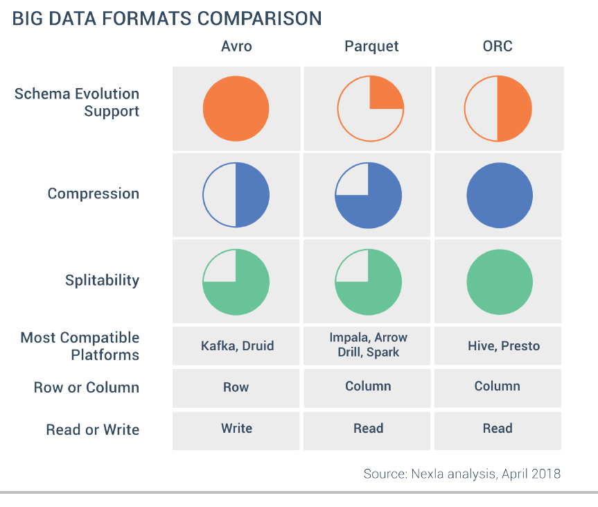 New in Hadoop: You should know the Various File Format in Hadoop. | by  Sahil Dhankhad | Towards Data Science