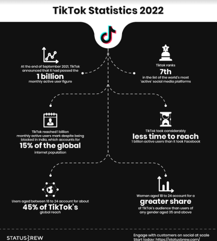 15 TikTok Statistics You Have to Know in 2022