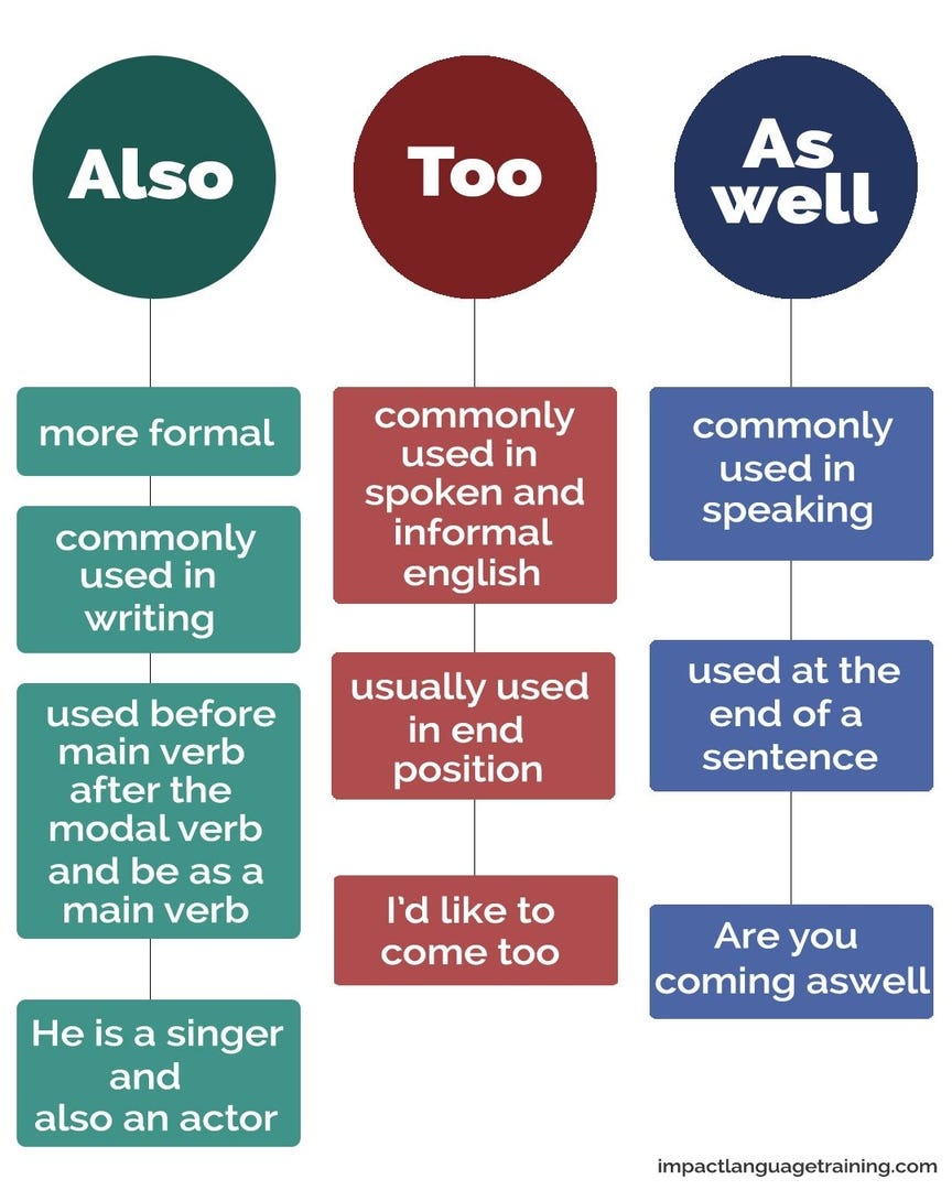 English Day 5. In English, there are words that link… by English