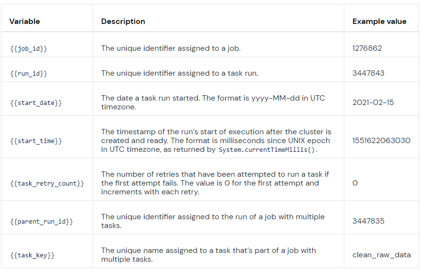 How to get the Job ID, Run ID & Start Time for a Databricks Job with ...